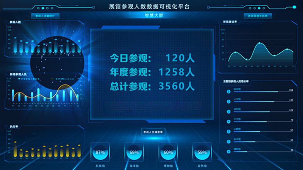 8.展馆数据可视化.jpg